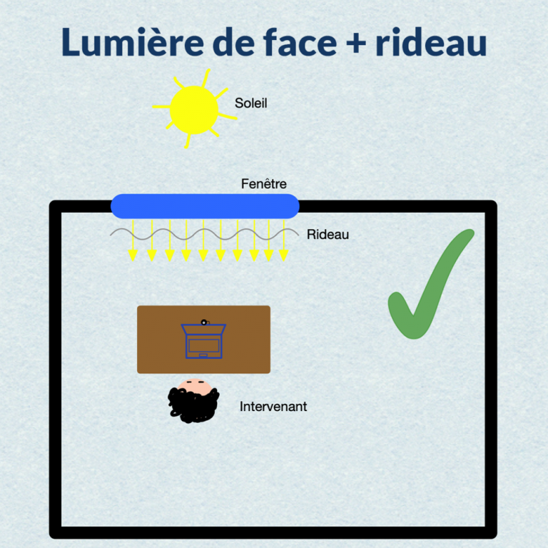 Schéma d’éclairage frontal avec rideau : lumière adoucie idéale pour visioconférence et vidéo, garantissant un rendu clair et naturel.
